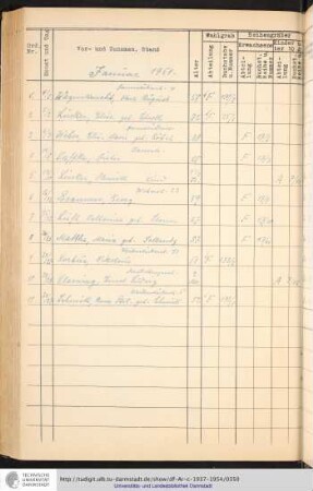 Januar - Dezember 1951