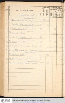Januar - Dezember 1951