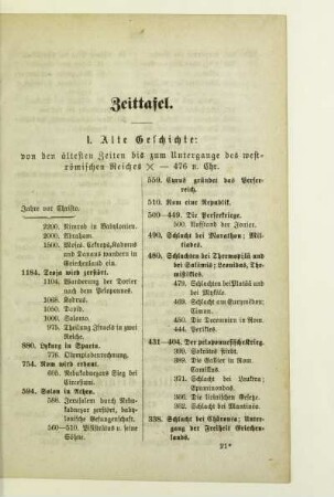 Zeittafel