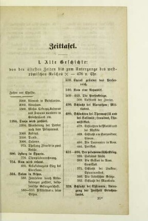 Zeittafel