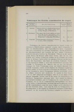 3. Verletzungen des Gesichts (ausschliesslich der Augen)