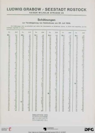 Schätzungen