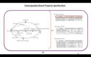 Formal methods: Decentralized Runtime Enforcement of Message Sequences in Message-Based Systems