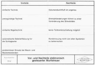 Vor- und Nachteile elektronisch gesteuerter Wurfstreuer