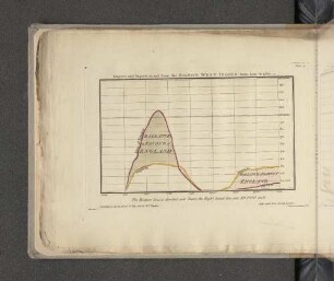 Observations on the Trade with the Spanish West Indies.