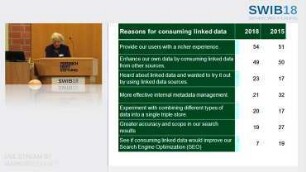 LIGHTNING TALKS - Linked data implementations — who, what, why?