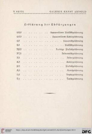 Erklärung der Abkürzungen