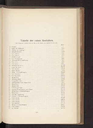 Tabelle der rohen Seehöhen.