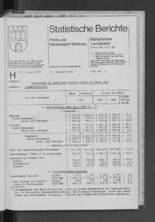 Seeverkehr des Hamburger Hafens Januar bis März 1987 : Lfd. Nr. 3