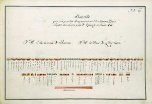 WHK 36 Sammlung von Schlachtordnungen: Schlachtordnung der siegreichen Kaiserlichen und ihrer Verbündeten gegen die Türken bei Osijek (Eszék), 15. Juli 1687
