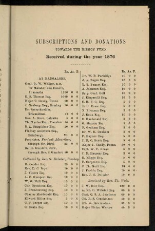87-95, Subscriptions and donations...