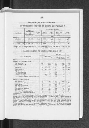 1. Wohnbevölkerung 1970 nach dem höchsten Schulabschluss
