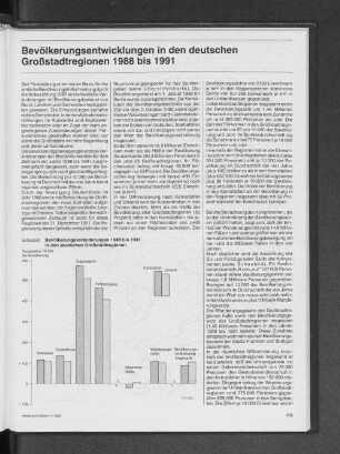 Bevölkerungsveränderungen 1988 bis 1991 in den deutschen Großstadtregionen