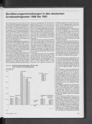 Bevölkerungsveränderungen 1988 bis 1991 in den deutschen Großstadtregionen
