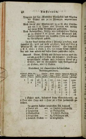 Verhältniß der sämmtlichen holländischen Rechnungsmünzen.