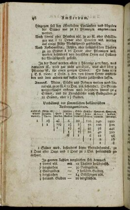 Verhältniß der sämmtlichen holländischen Rechnungsmünzen.