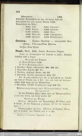 Raps, Reps, Kohl, Lewat; Brassica Napus