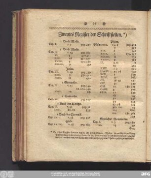 Zweytes Register der Schriftstellen.