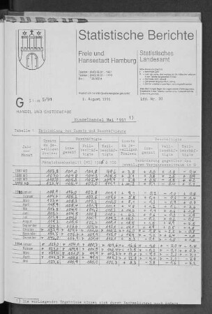Einzelhandel Mai 1991 : Lfd. Nr. 30