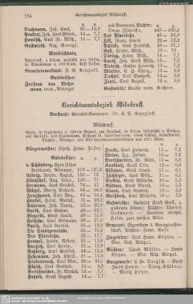 Gerichtsamtsbezirk Wilsdruff