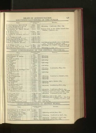 Chronological List of Lieutnant-Governors of the Punjab