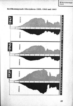 Bevölkerung nach Altersjahren 1939, 1945 und 1947