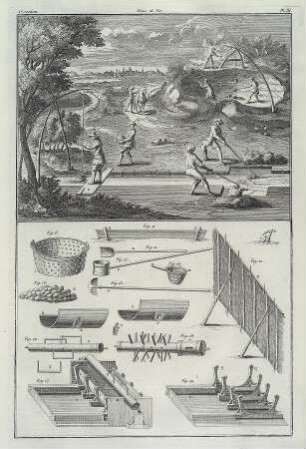 Mines de Fer (Abbau von Eisenerz, Bergbau) Abb. 1. Sect. Pl. III aus: Art des forges et fourneaux à fer - 1 : Des mines de fer & de leurs préparations. 1762 Dresden: SLUB 49.2.31