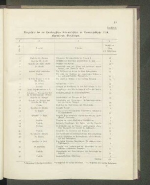 Übersicht 12. Verzeichnis der am Hamburgischen Kolonialinstitut im Sommerhalbjahr 1914 abgehaltenen Vorlesungen.