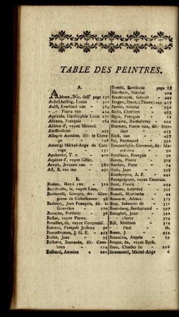 Table des Peintres.