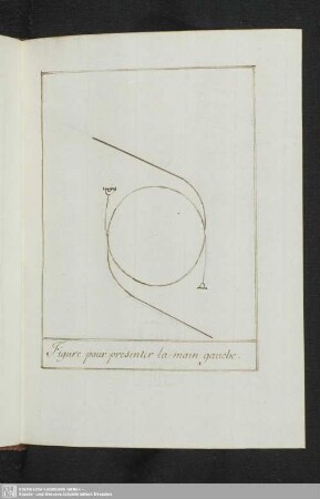 Figure pour présenter la main gauche