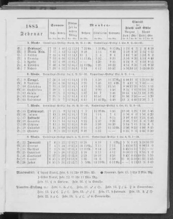 1885. Februar.