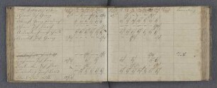 Ao 1819.