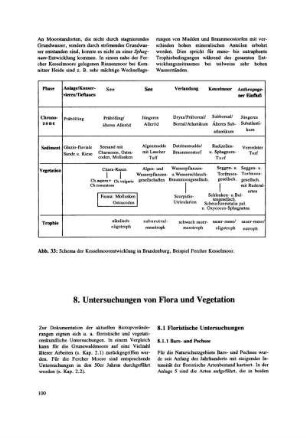 8. Untersuchungen von Flora und Vegetation