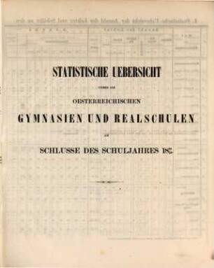 Statistische Übersicht über die österreichischen Gymnasien und Realschulen. 1858/59 (1859)