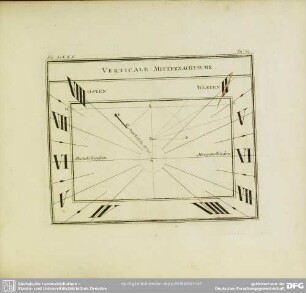 Fig. LXXX. Verticale Mitternachtsuhr