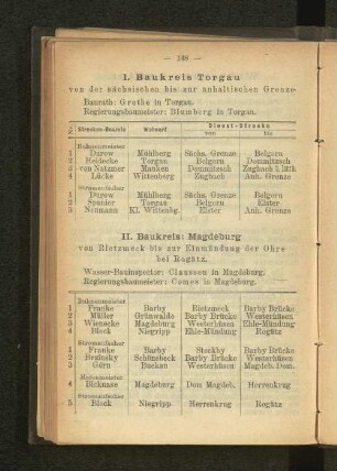 II. Baukreis: Magdeburg