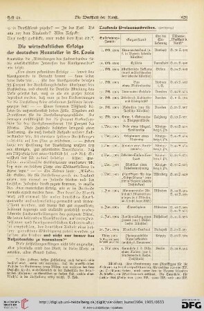 Todesfälle / Gedenktage / Aus Künstler-Vereinen / Aus Kunstvereinen / Vom Kunsthandel / Aus Galerien und Museen / Auktionen / Vermischtes / Literatur-Umschau / Briefkasten der Schriftleitung / Werbung