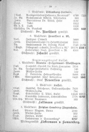 Regierungsbezirk Kassel.
