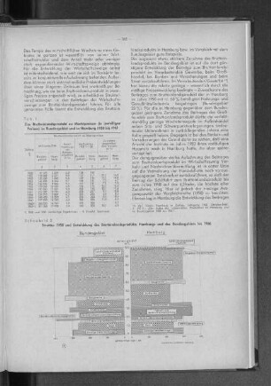 Tabelle 1: Das Bruttoinlandsprodukt zu Marktpreisen (in jeweiligen Preisen) im Bundesgebiet und in Hamburg 1950 bis 1961