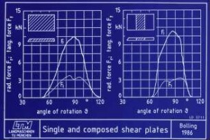 Single and composed shear plates