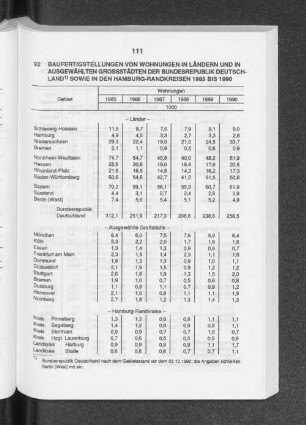 Baufertigstellungen von Wohnungen in Ländern und in ausgewählten Grossstädten der Bundesrepublik Deutschland sowie in den Hamburg-Randkreisen 1985 bis 1990