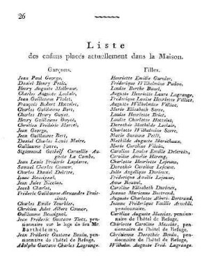 Liste des enfans placés actuellement dans la Maison