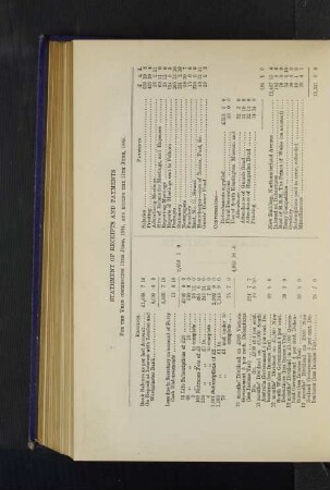For the Year commencing 12th June, 1884, and ending the 11th June, 1885.