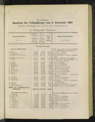 Die vorläufigen Resultate der Volkszählung vom 3. December 1867