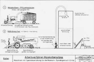 Arbeitsverfahren Maiskolbensilage II Maschinen mit Spezialausrüstung für die Maiskorn-Spindelgemisch-Ernte