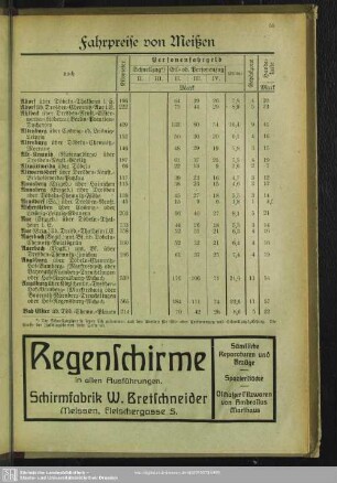 Fahrpreise vom Meißen