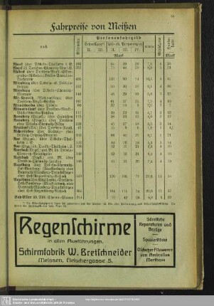 Fahrpreise vom Meißen