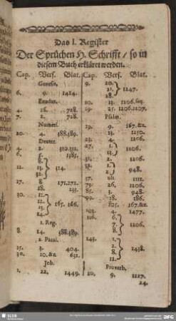 Das I. Register Der Sprüchen H. Schrifft, so in diesem Buch erkläret werden