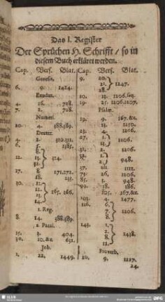 Das I. Register Der Sprüchen H. Schrifft, so in diesem Buch erkläret werden