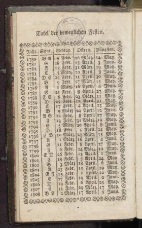 Tafel der beweglichen Festen